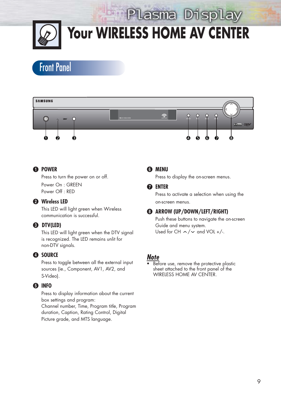Your wireless home av center, Front panel | Samsung HPP5091X-XAA User Manual | Page 9 / 84