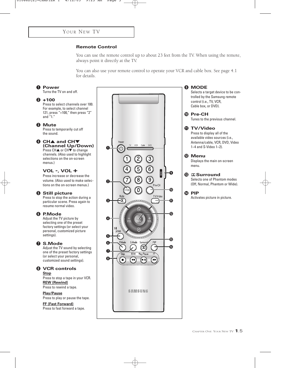 Remote control | Samsung TSK3092WFX-XAA User Manual | Page 11 / 65