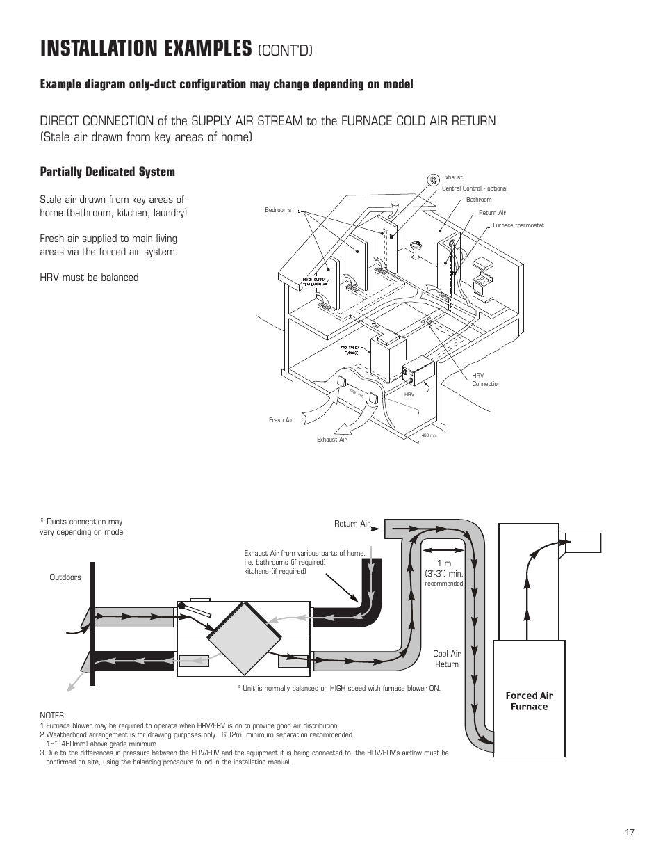 Installation examples, Cont'd) | Amana HRV-300D User Manual | Page 17 / 28