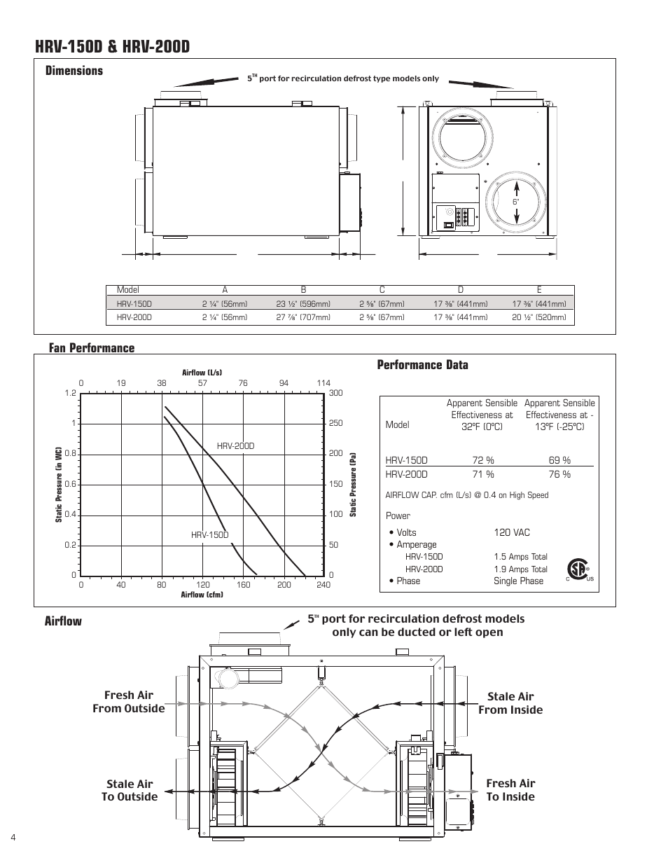 Dimensions, Airflow, Fan performance performance data | Amana HRV-300D User Manual | Page 4 / 28