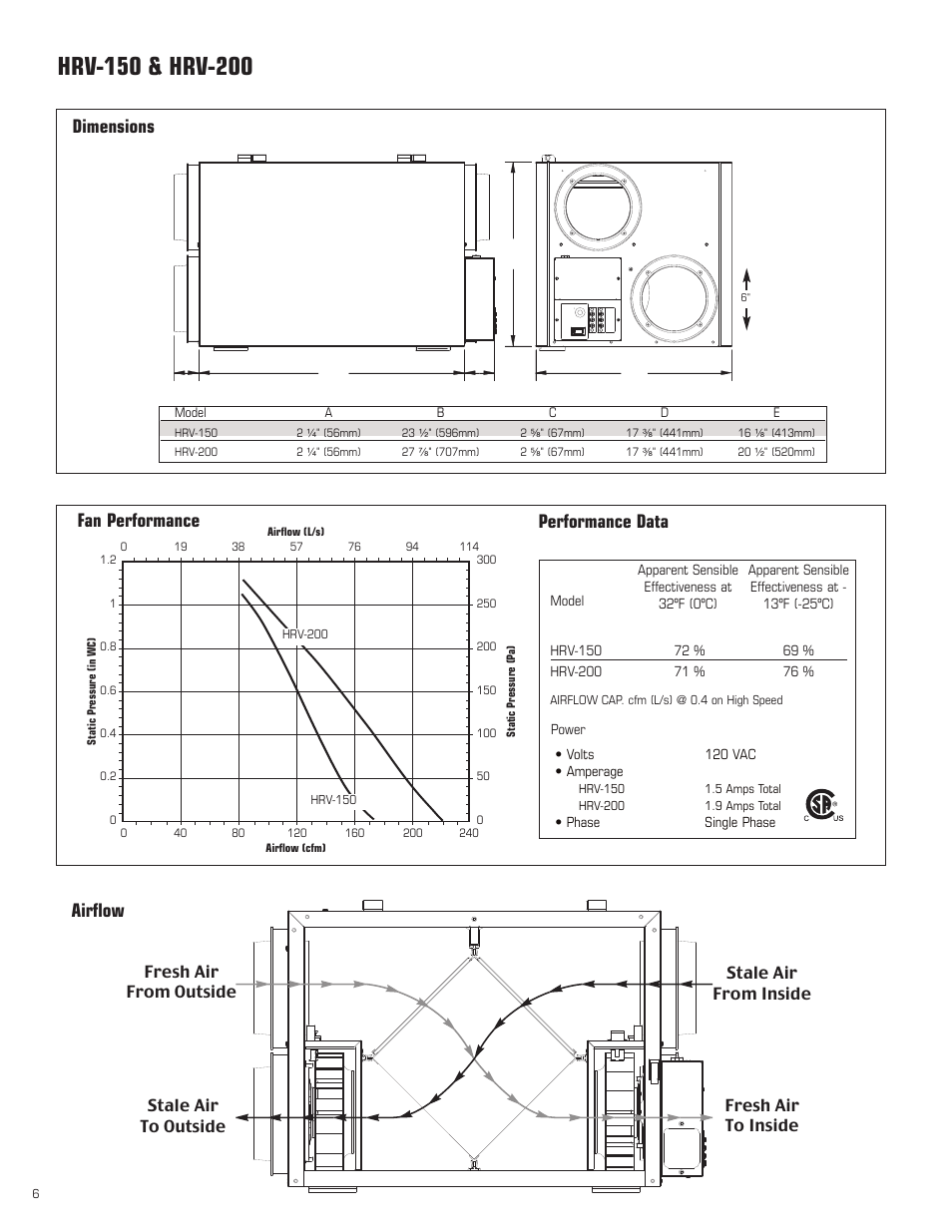 Dimensions, Airflow, Fan performance performance data | Amana HRV-300D User Manual | Page 6 / 28