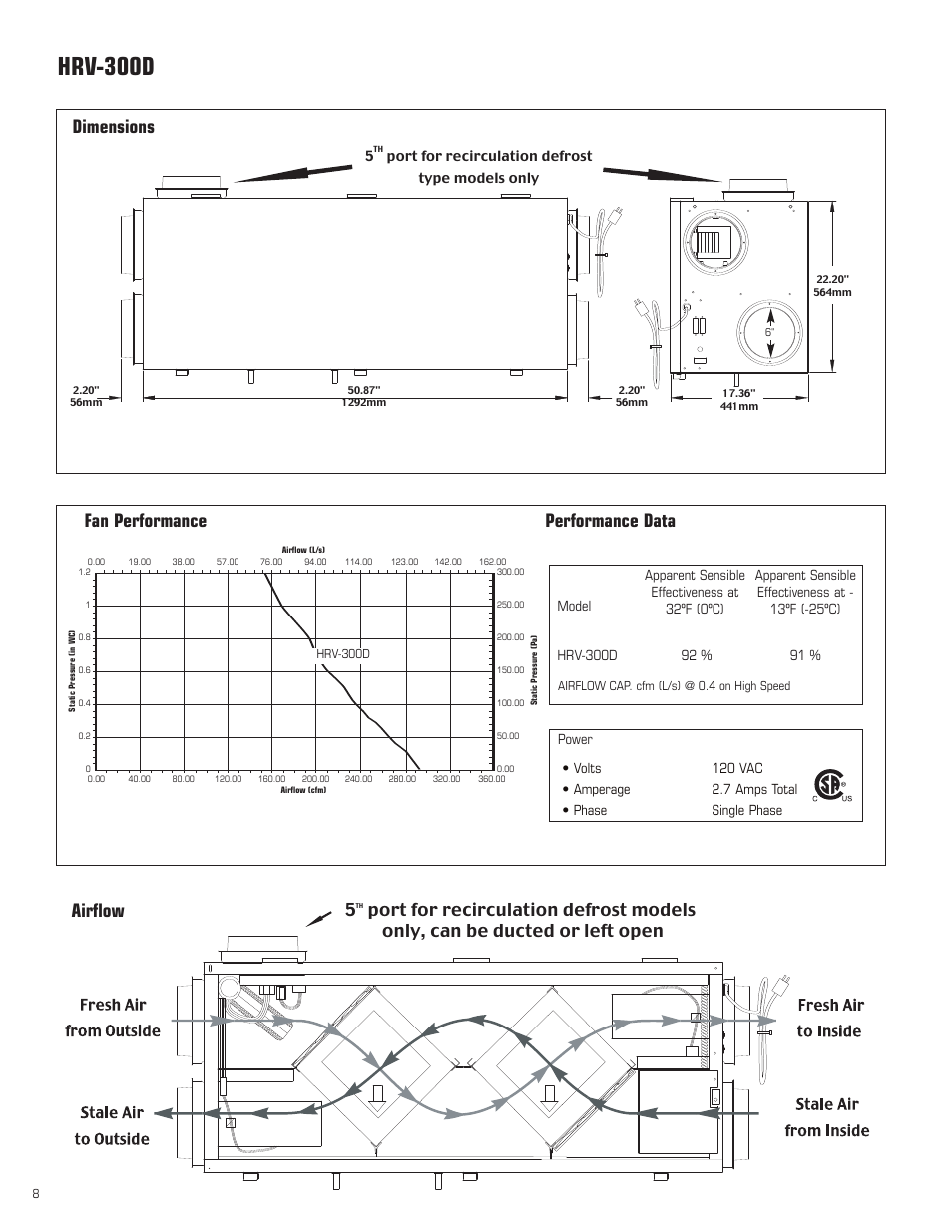 Hrv-300d, Dimensions, Airflow performance data | Fan performance, Port for recirculation defrost type models only | Amana HRV-300D User Manual | Page 8 / 28