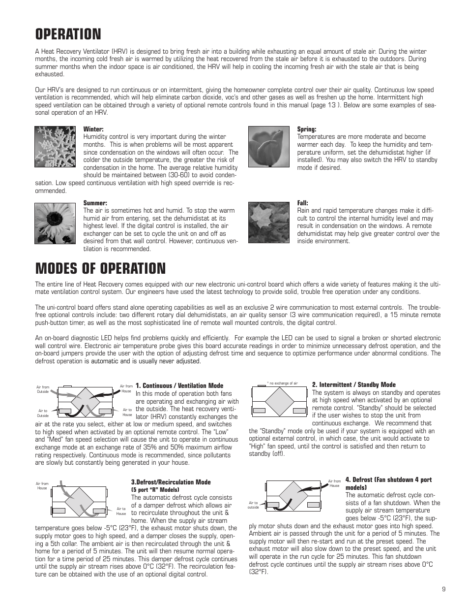 Operation, Modes of operation | Amana HRV-300D User Manual | Page 9 / 28