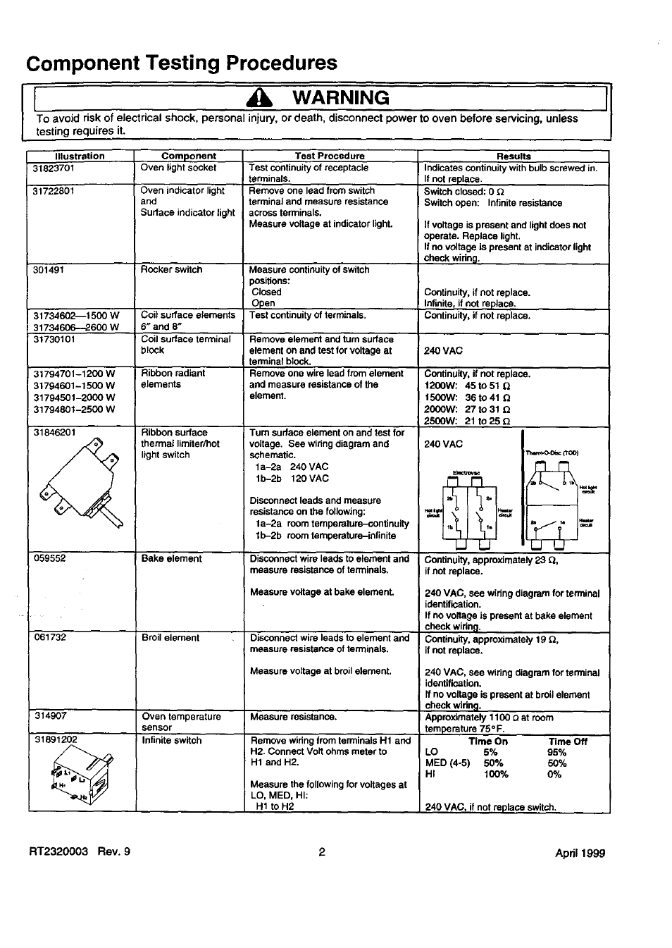 Component testing procedures â warning | Amana Pi143415N User Manual | Page 2 / 8