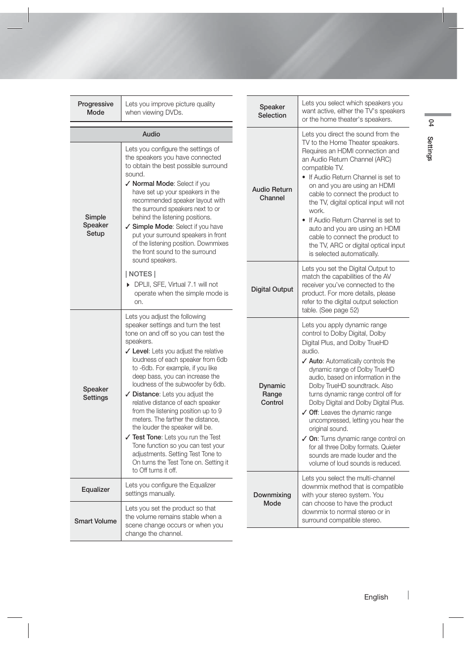 Samsung HT-F5500W-ZA User Manual | Page 21 / 58