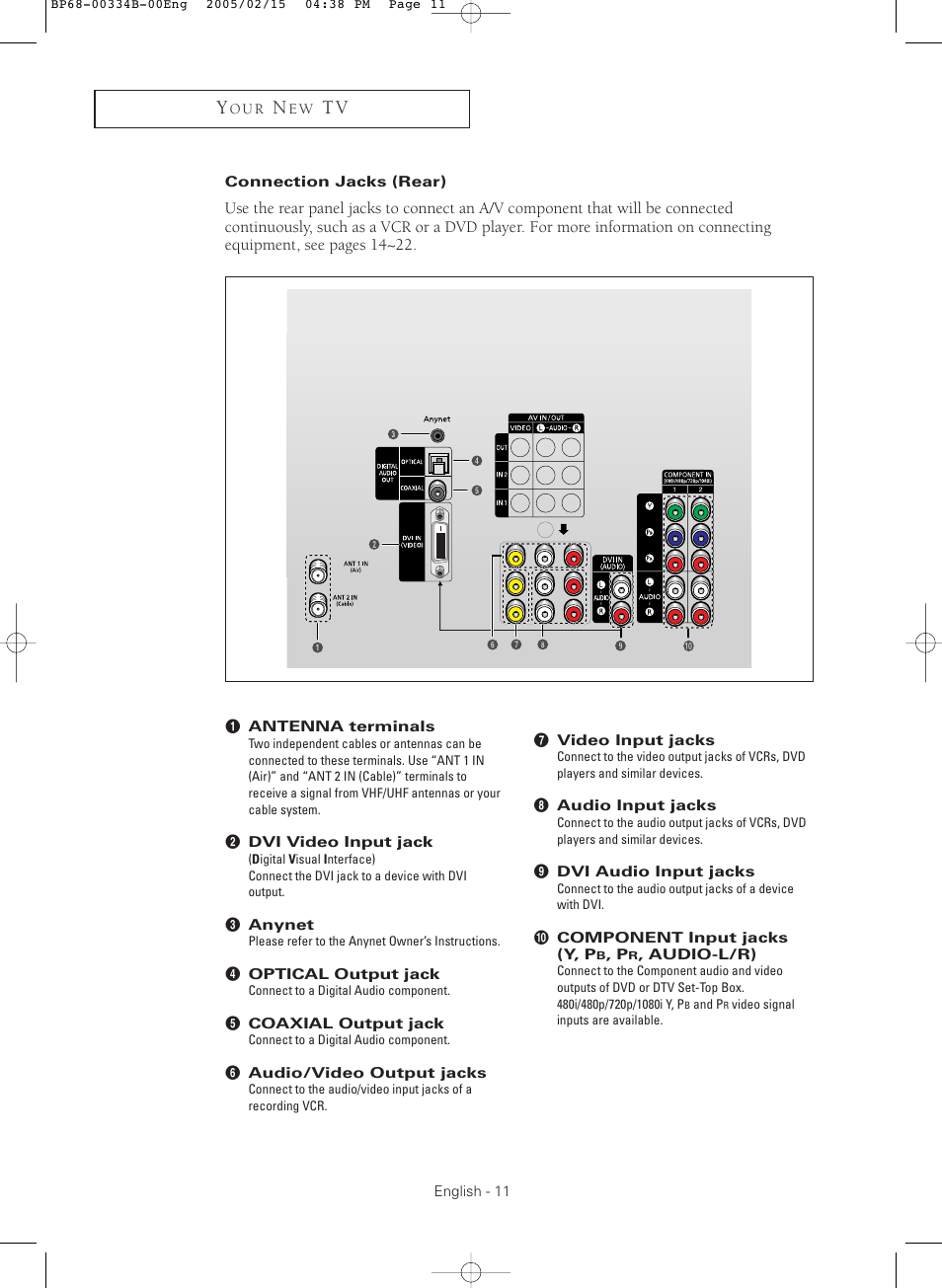 Connection jacks (rear) | Samsung HCR4245WX-XAA User Manual | Page 11 / 80