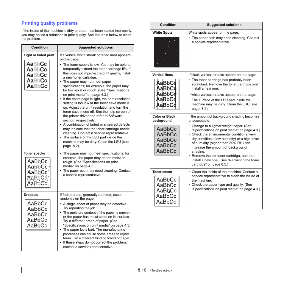 Printing quality problems | Samsung SCX-4500-XAA User Manual | Page 46 / 94