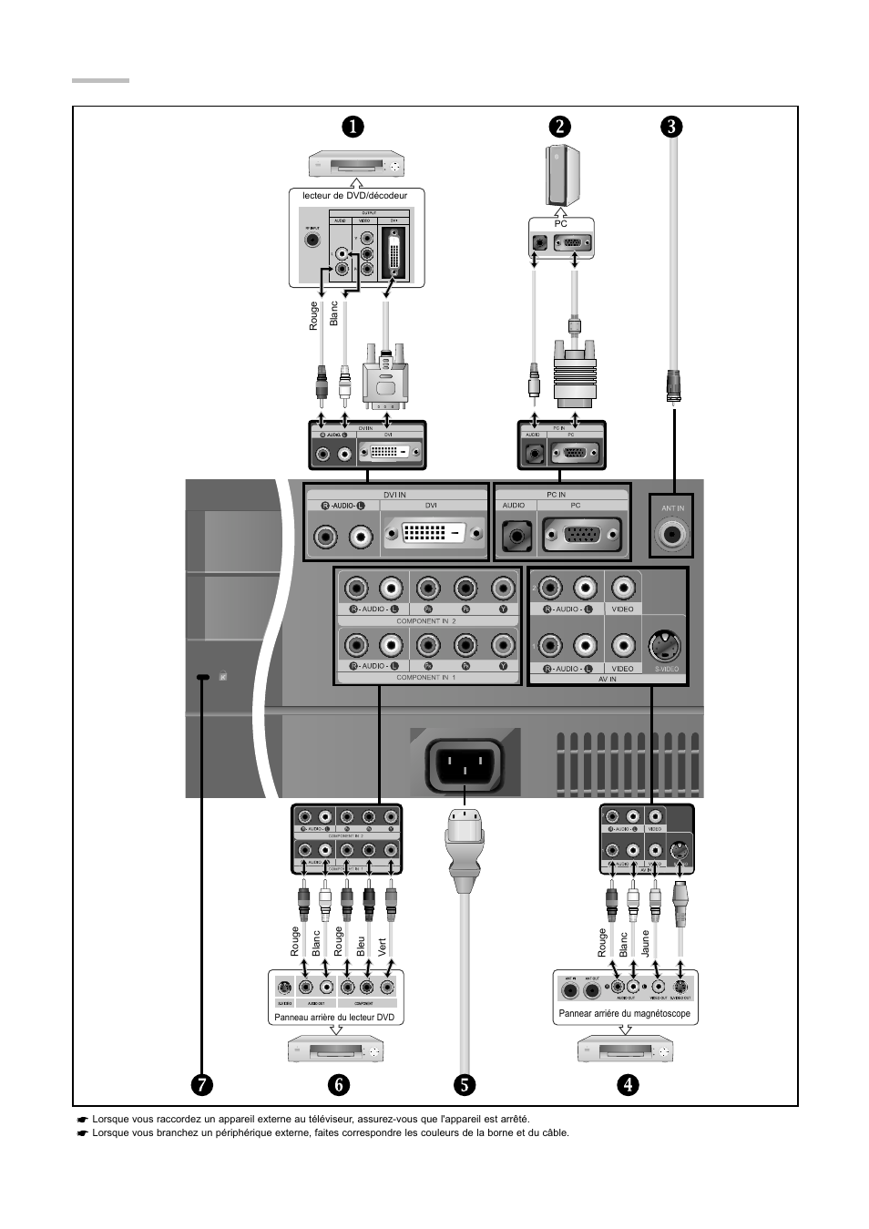 Affichage du panneau de branchement | Samsung LNR3255WX-XAA User Manual | Page 26 / 62