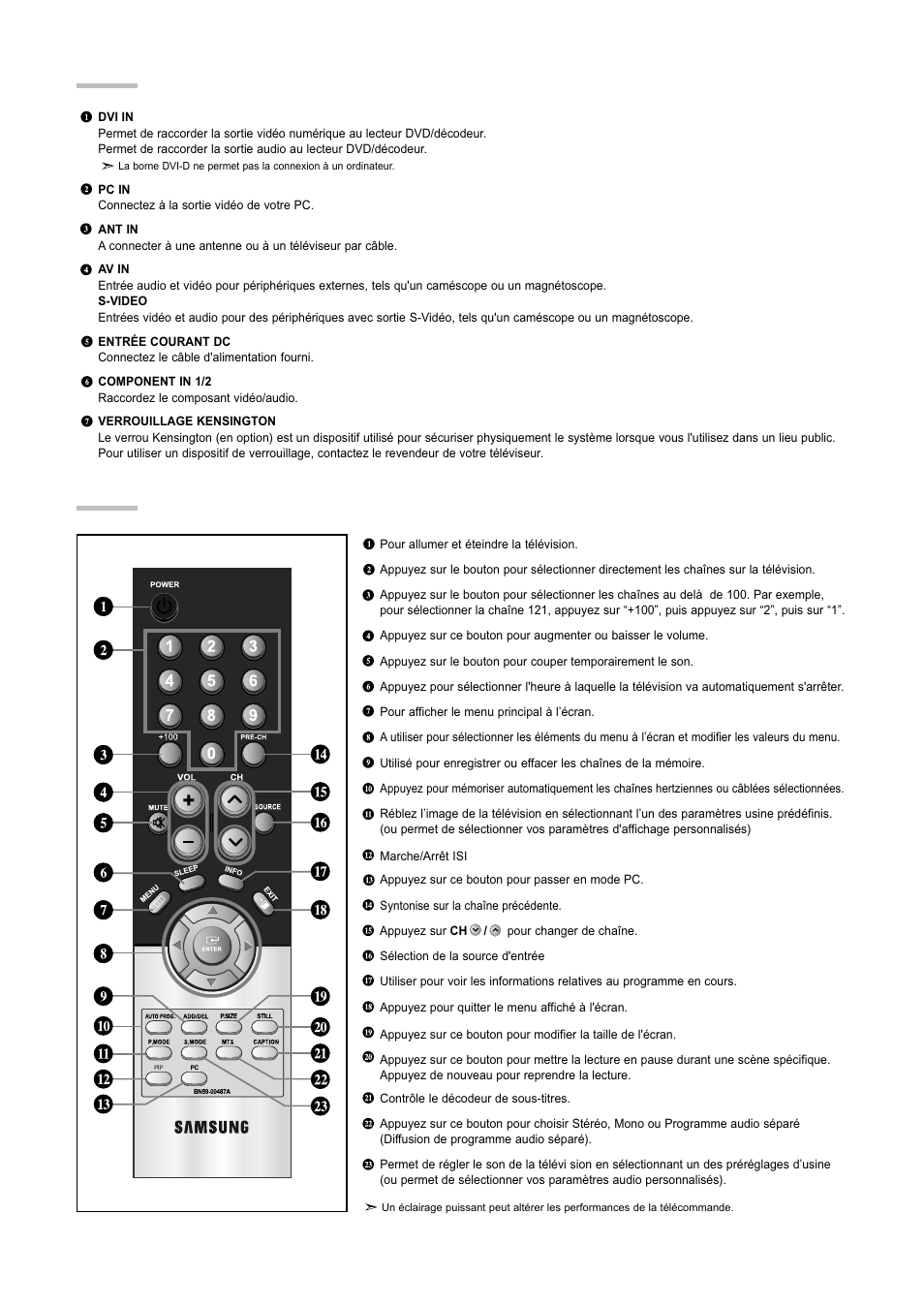 Affichage du panneau de branchement, Présentation de la télécommande | Samsung LNR3255WX-XAA User Manual | Page 27 / 62