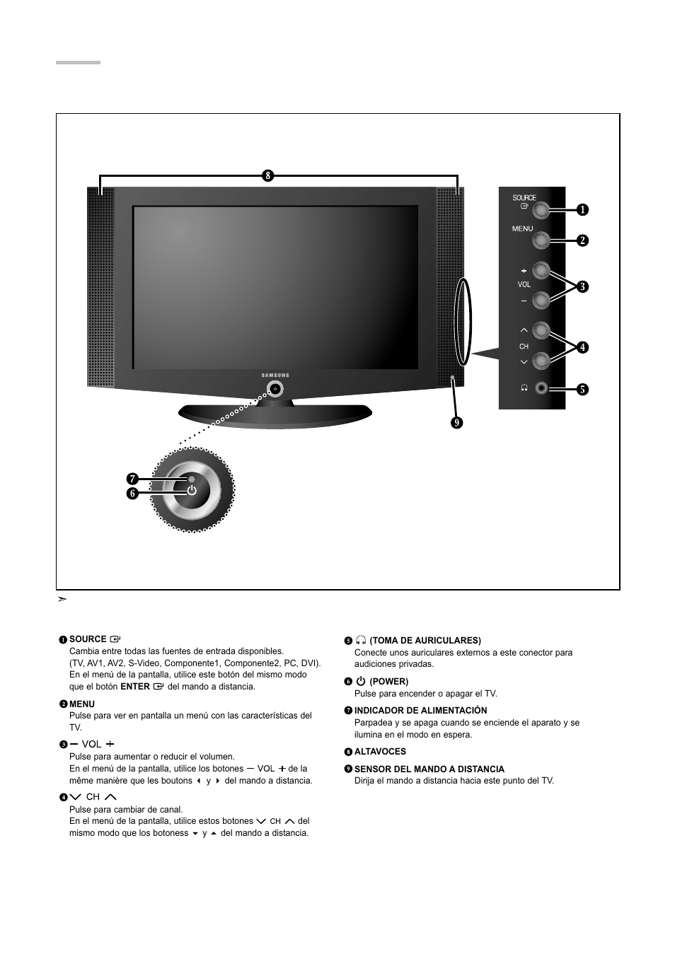 Aspecto general del panel de control | Samsung LNR3255WX-XAA User Manual | Page 45 / 62