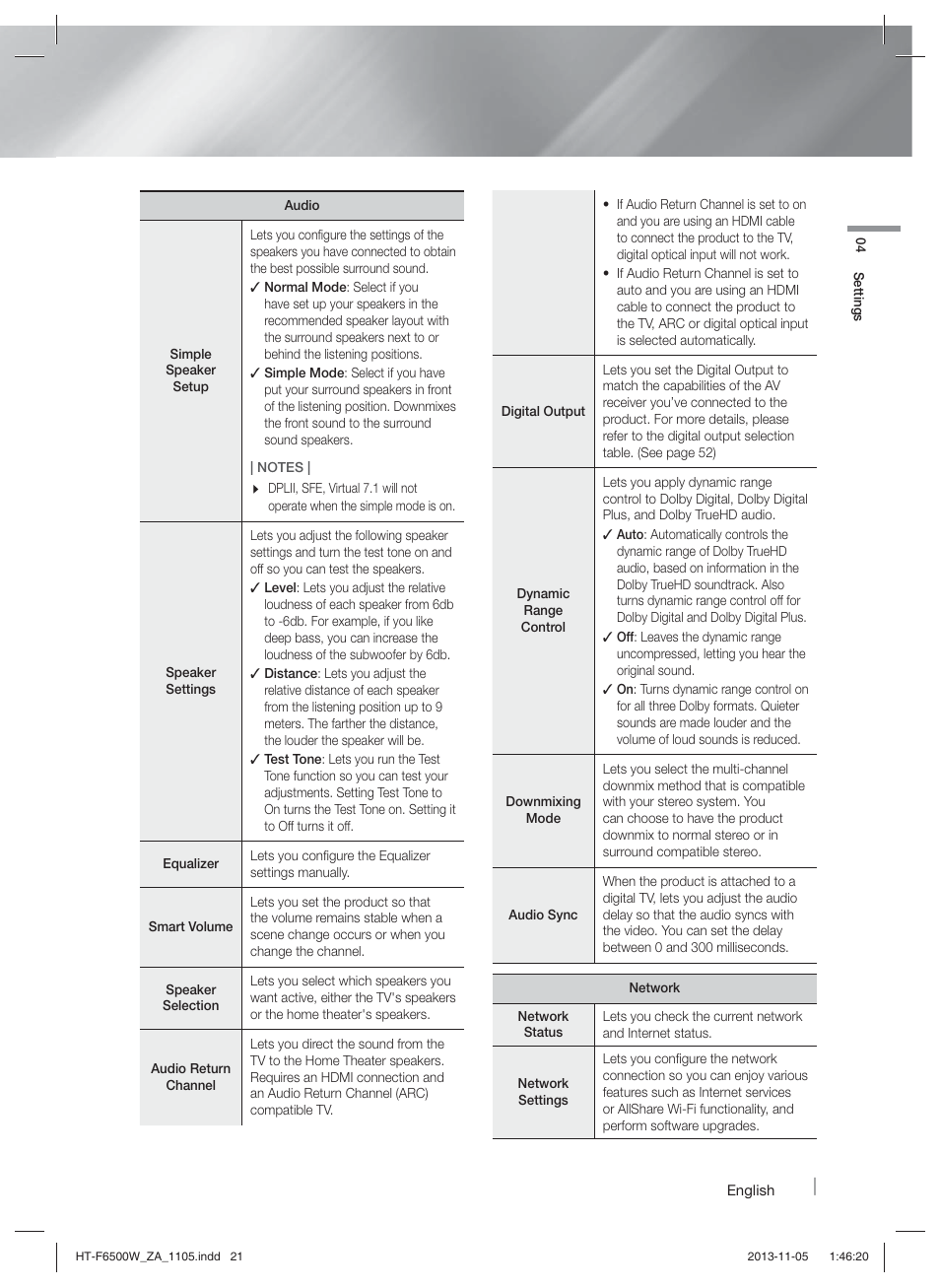 Samsung HT-F6500W-ZA User Manual | Page 21 / 58