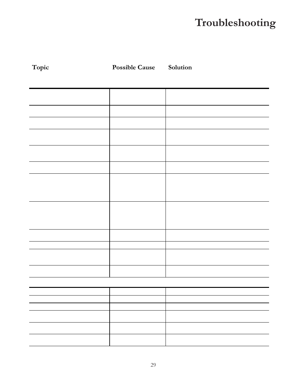 Troubleshooting, Topic possible cause solution, Operation | Cooking | Amana Electric Smoothtop Range ACF4255A User Manual | Page 29 / 32