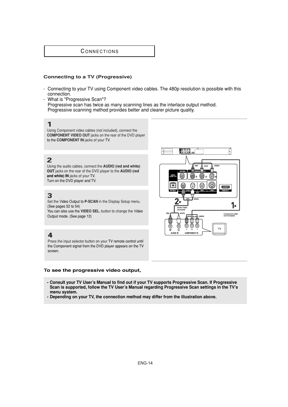Connecting to a tv (progressive) | Samsung DVD-1080P7-XAA User Manual | Page 14 / 65