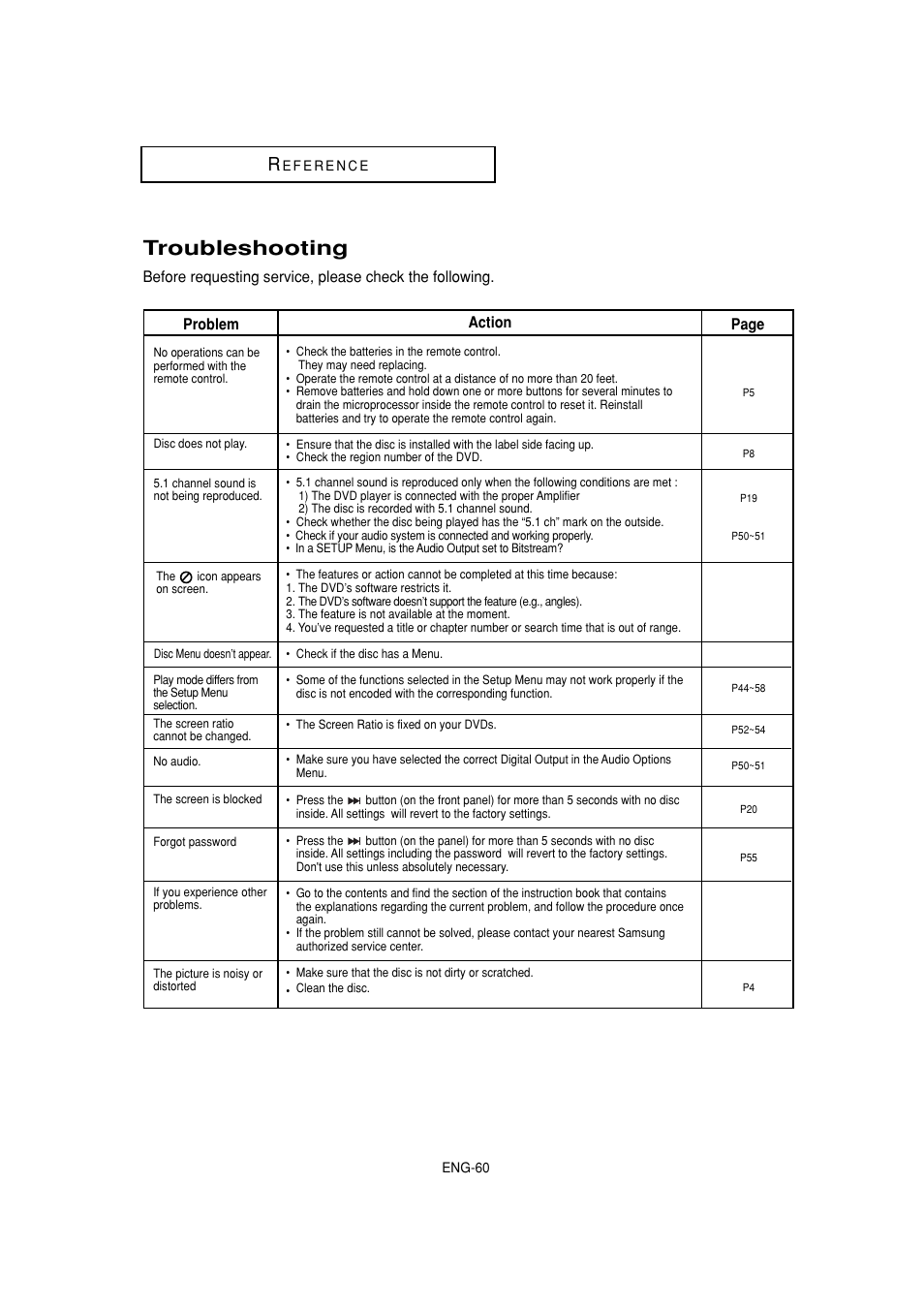 Troubleshooting, Action problem page | Samsung DVD-1080P7-XAA User Manual | Page 60 / 65