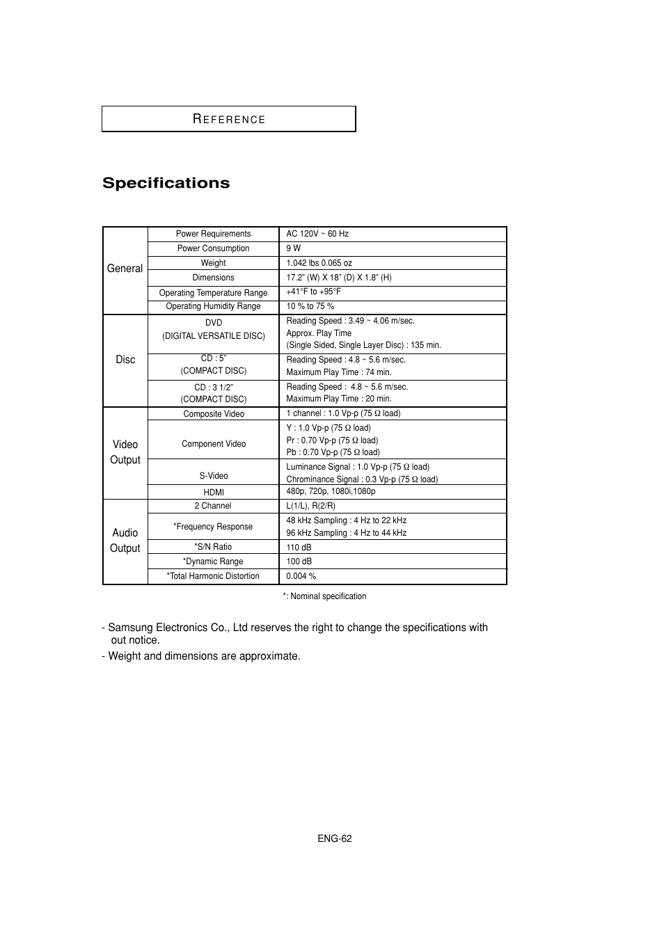 Specifications | Samsung DVD-1080P7-XAA User Manual | Page 62 / 65