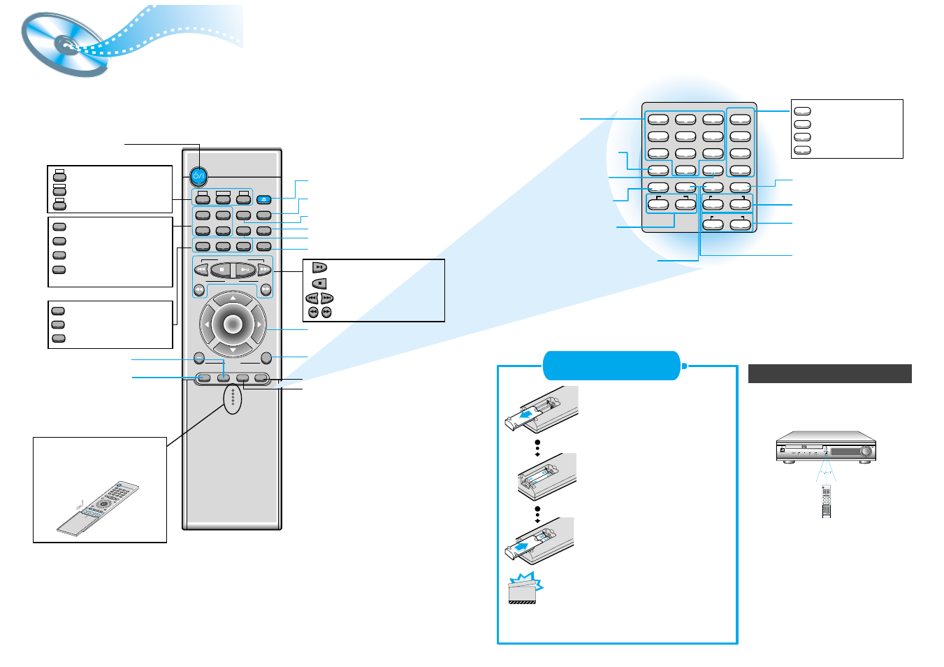 Remote control unit | Samsung HTDL70DTH-XAA User Manual | Page 6 / 25