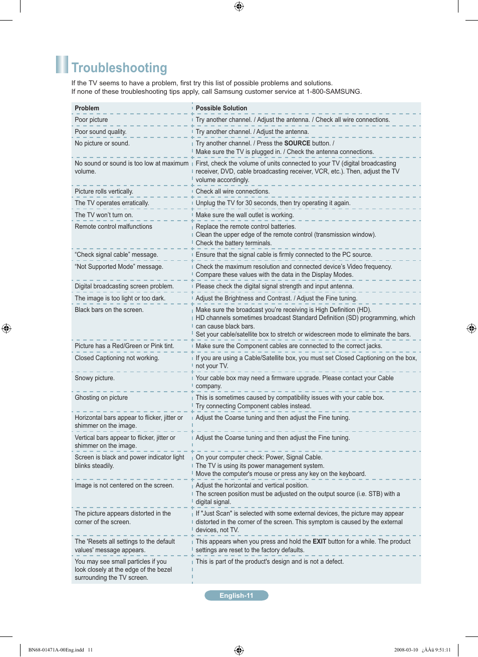 Troubleshooting | Samsung LN40A750R1FXZA User Manual | Page 11 / 12
