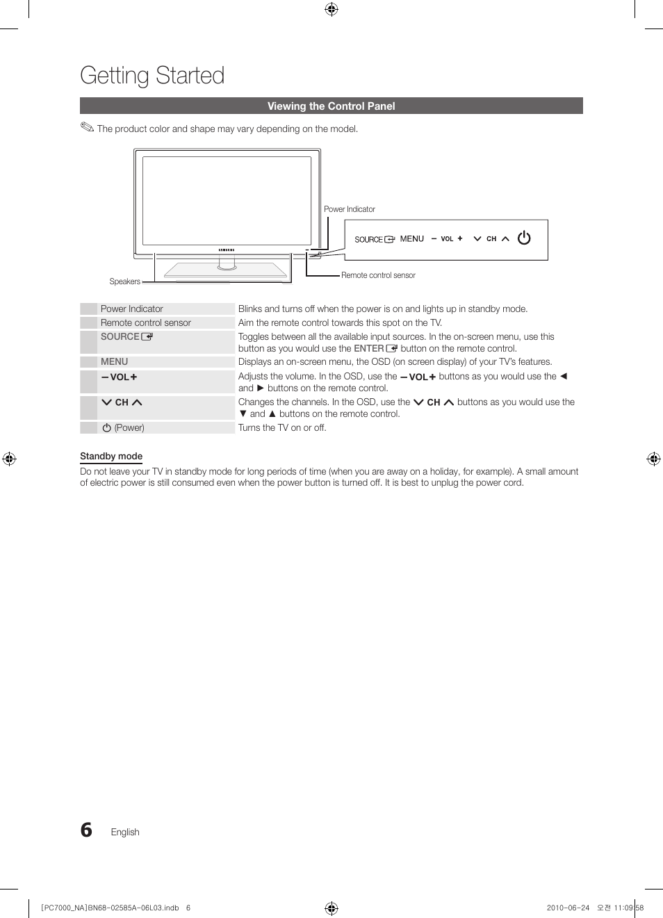 Viewing the control panel, Getting started | Samsung PN63C7000YFXZA User Manual | Page 6 / 198