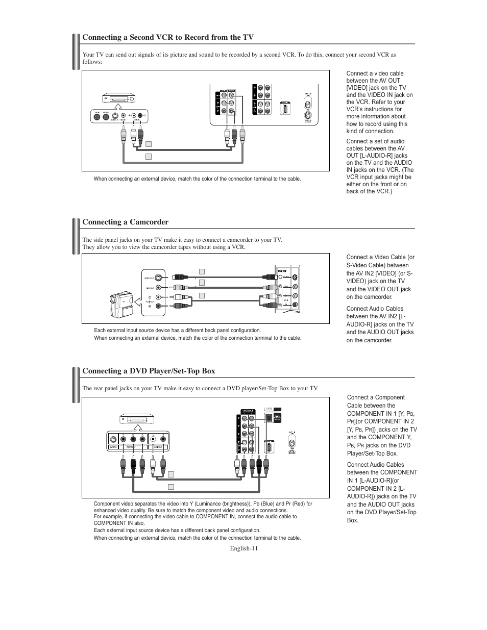 Connecting a second vcr to record from the tv, Connecting a camcorder, Connecting a dvd player/set-top box | Samsung TXS3079WHX-XAA User Manual | Page 11 / 52