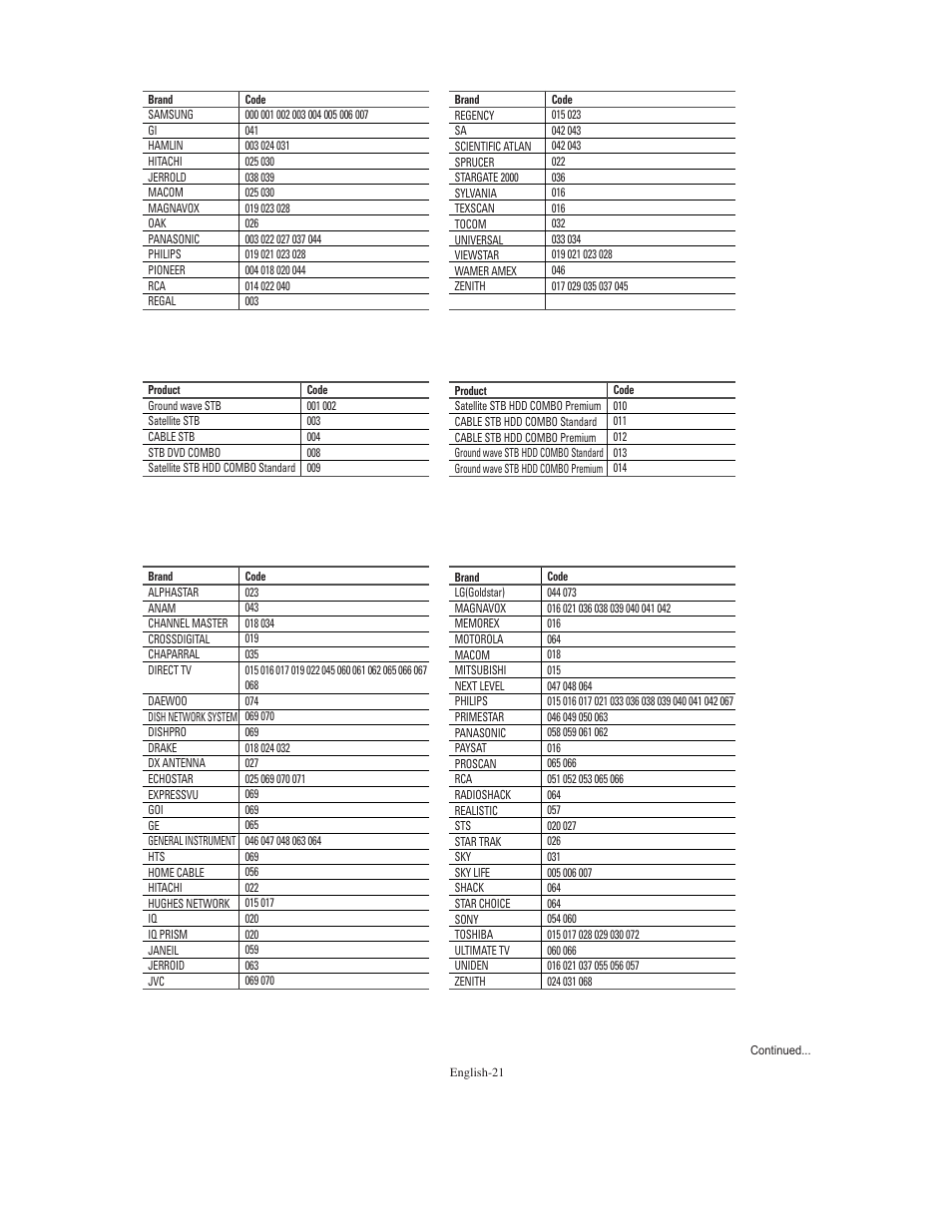 Samsung TXS3079WHX-XAA User Manual | Page 21 / 52