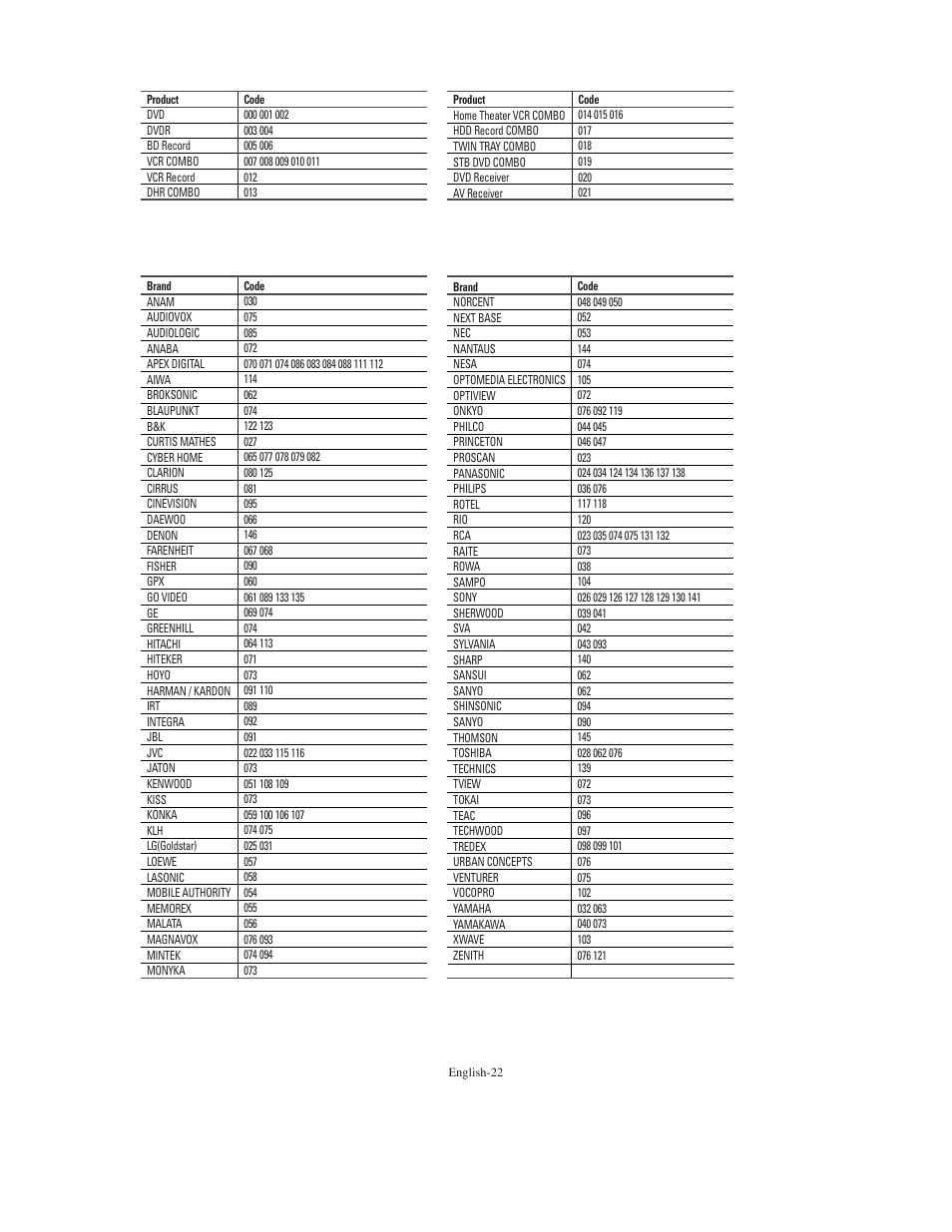 Samsung TXS3079WHX-XAA User Manual | Page 22 / 52