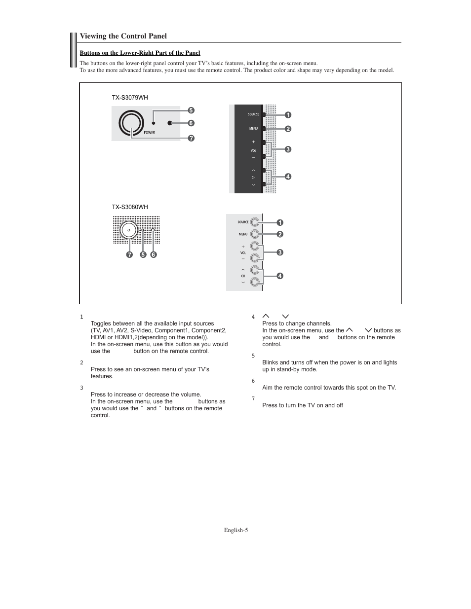 Viewing the control panel | Samsung TXS3079WHX-XAA User Manual | Page 5 / 52