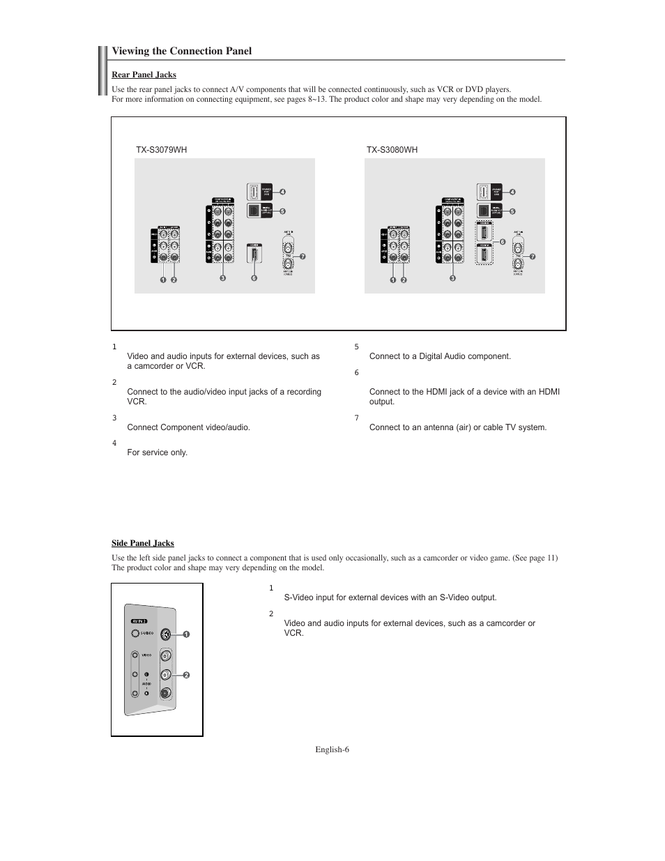 Viewing the connection panel | Samsung TXS3079WHX-XAA User Manual | Page 6 / 52