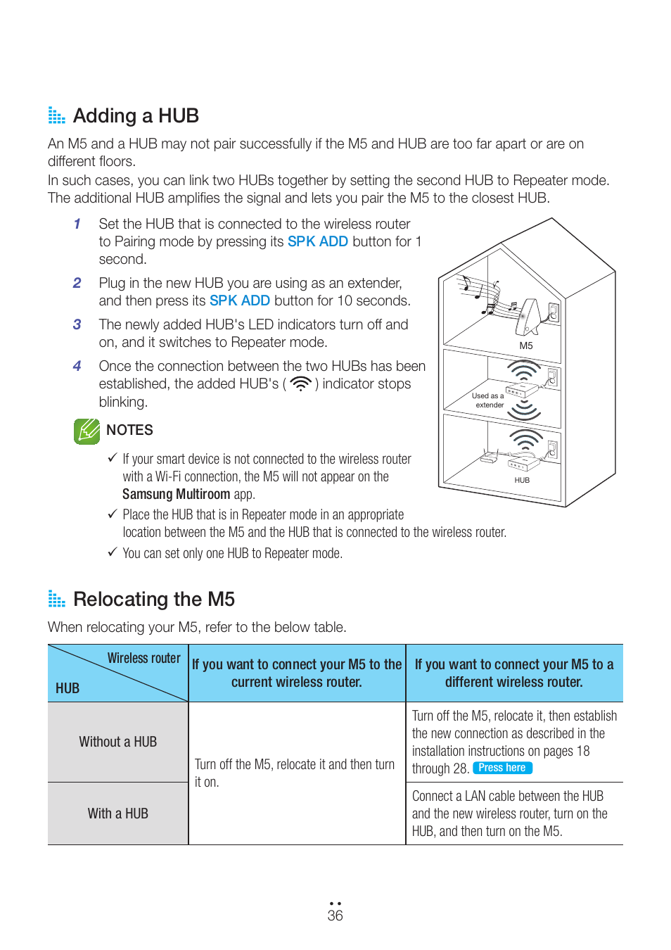 Adding a hub, Relocating the m5, Adding a hub relocating the m5 | A adding a hub, A relocating the m5 | Samsung WAM551-ZA User Manual | Page 36 / 78