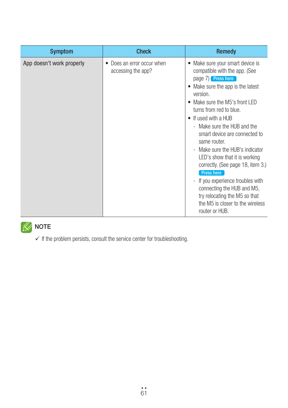 Samsung WAM551-ZA User Manual | Page 61 / 78