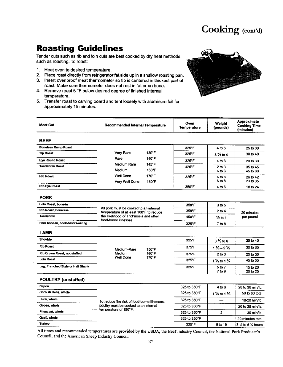 Roasting guidelines, Cooking, Cont’d) | Amana THE BIG OVEN ACF4215A User Manual | Page 21 / 28