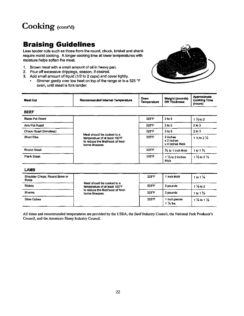 Braising guidelines, Cooking, Cont’d) | Amana THE BIG OVEN ACF4215A User Manual | Page 22 / 28