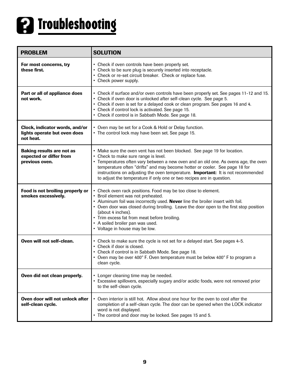 Troubleshooting | Amana AER5722CAS User Manual | Page 10 / 72