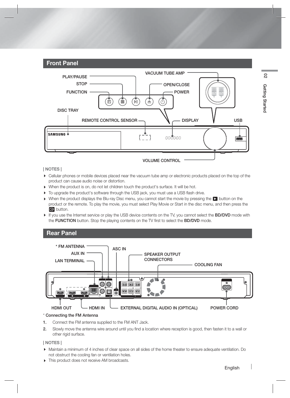 Front panel, Rear panel, Toroidal ferrite core | English | Samsung HT-F9730W-ZA User Manual | Page 11 / 61
