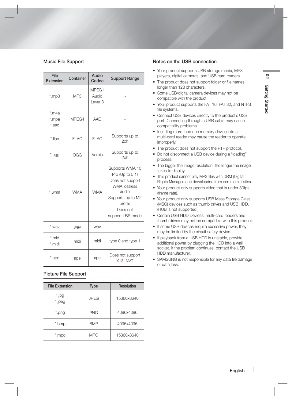 Accessories | Samsung HT-F9730W-ZA User Manual | Page 9 / 61