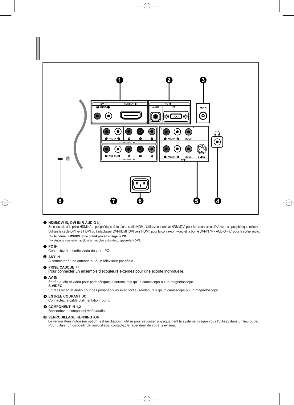 Affichage du panneau de branchement | Samsung LNS2338WX-XAA User Manual | Page 31 / 77
