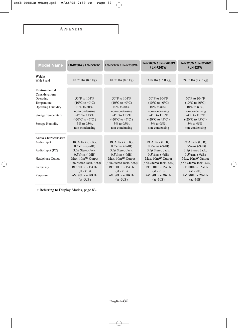 Samsung LNR238WAX-XAA User Manual | Page 87 / 88