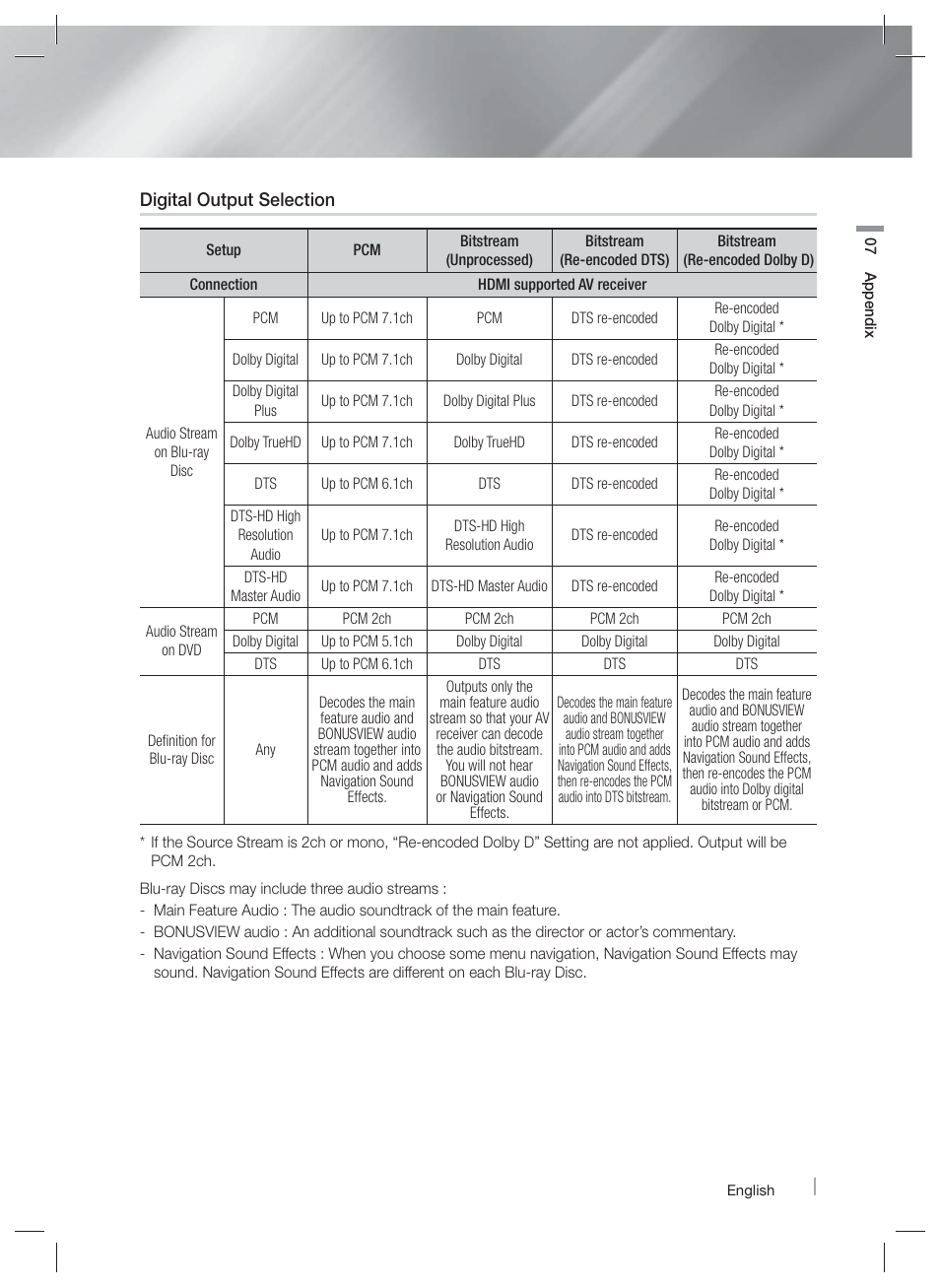 Samsung HT-E5500W-ZA User Manual | Page 57 / 64