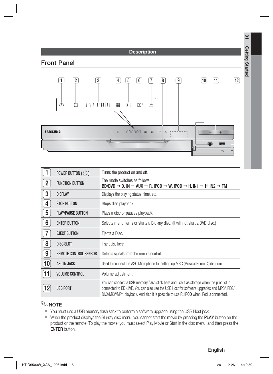 Samsung HT-D6500W-ZA User Manual | Page 15 / 87