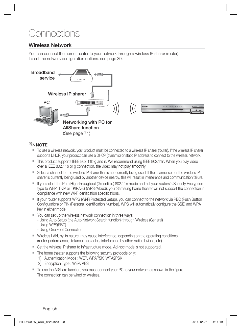 Connections | Samsung HT-D6500W-ZA User Manual | Page 28 / 87