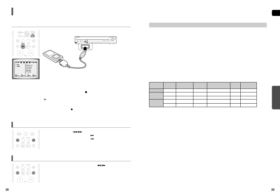 Playing media files using the usb host feature, Skip forward/back, Fast playback | Samsung HT-X50T-XAA User Manual | Page 20 / 33