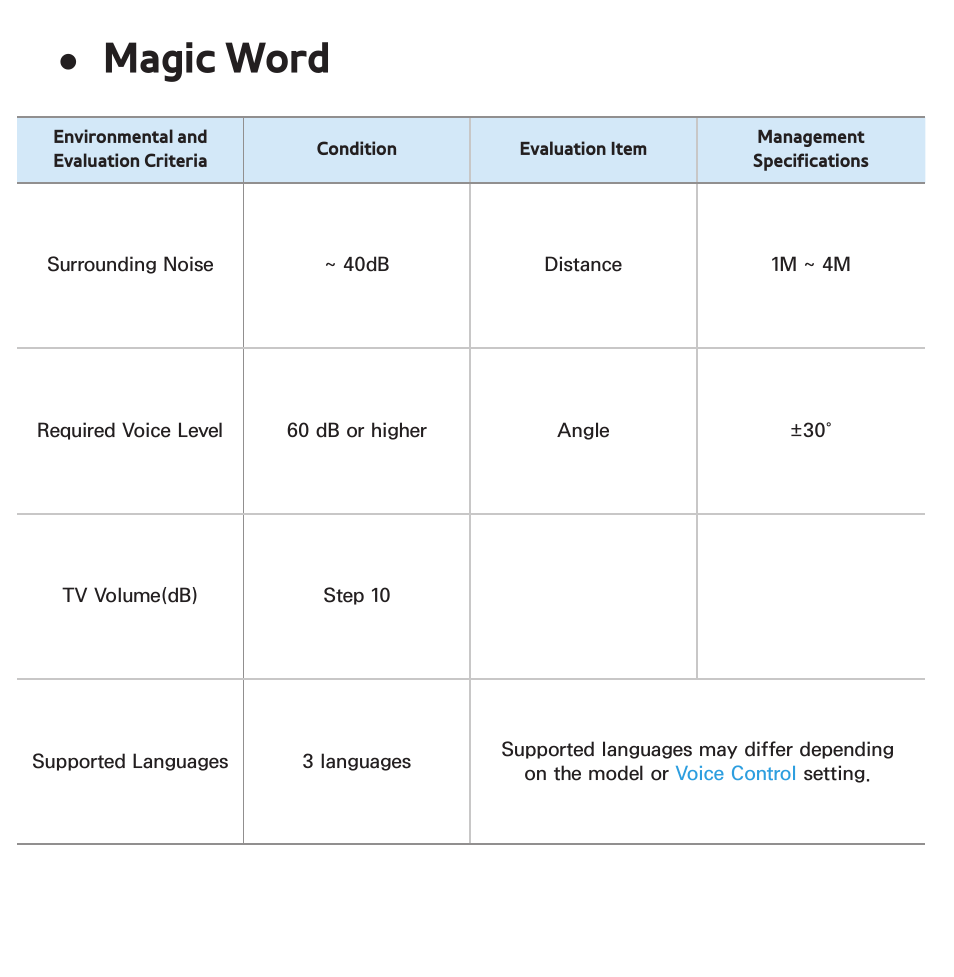 Magic word | Samsung UN55ES8000GXZE User Manual | Page 534 / 813
