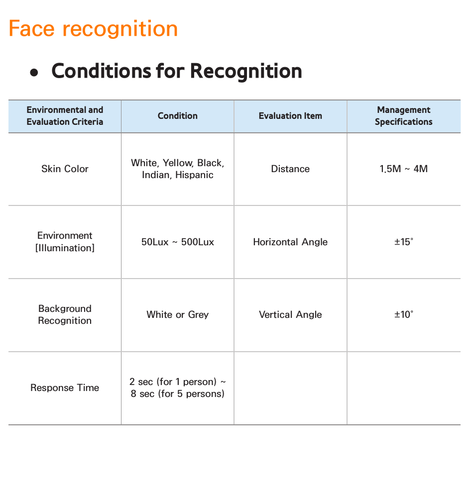 Face recognition, Conditions for recognition | Samsung UN55ES8000GXZE User Manual | Page 537 / 813