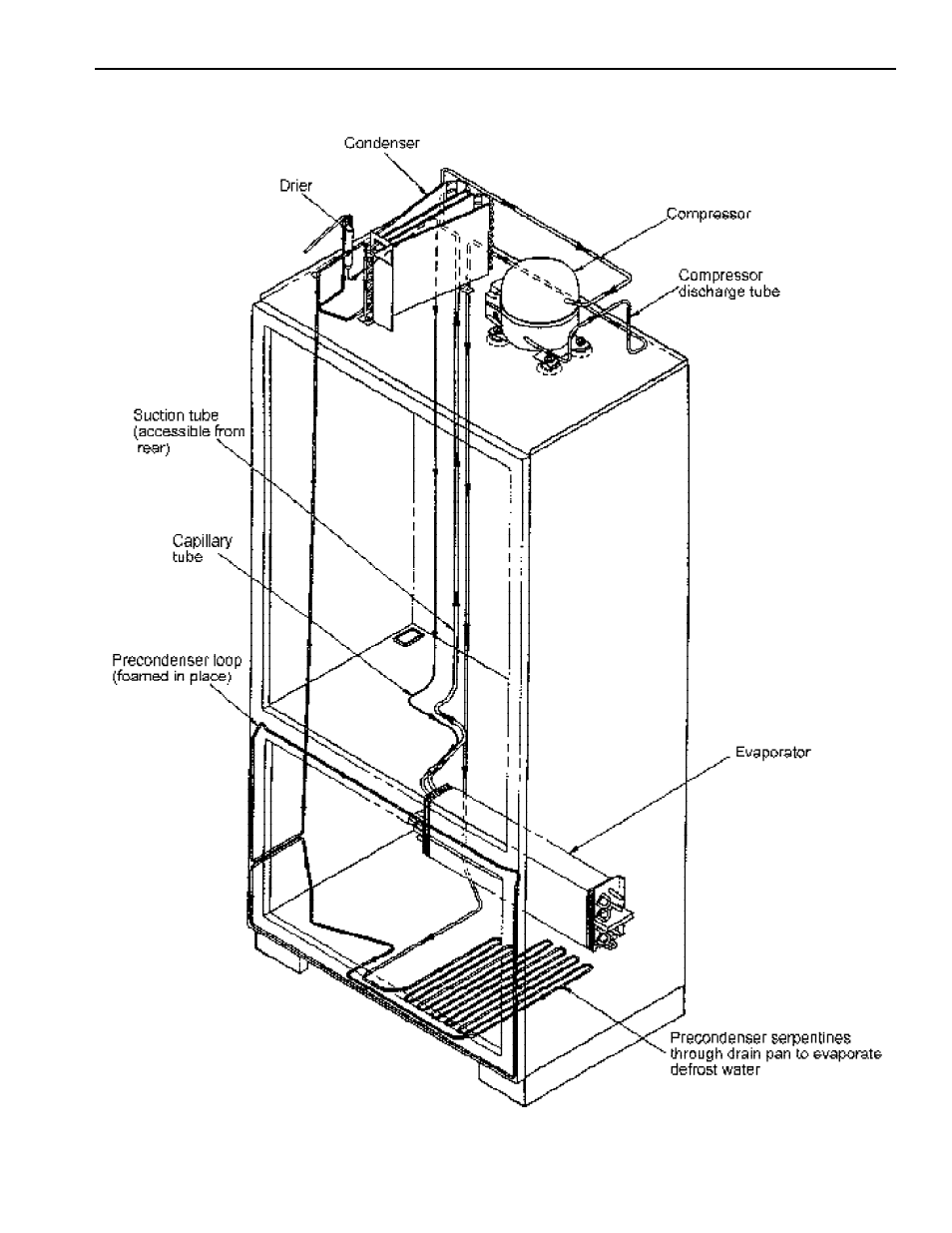 Refrigerant flow | Amana Bottom Mount Refrigerator User Manual | Page 17 / 70