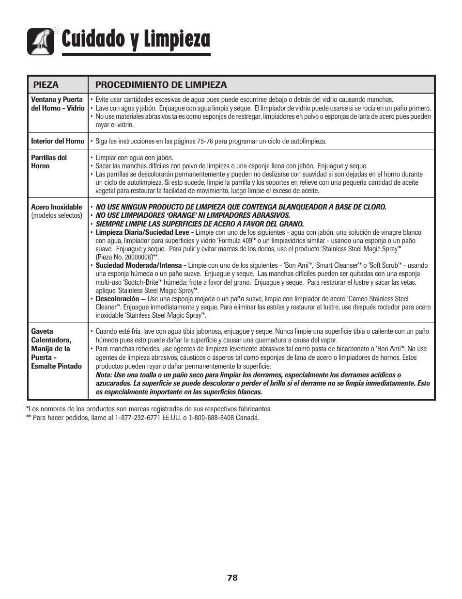 Cuidado y limpieza | Amana EASY TOUCH CONTROL 800 User Manual | Page 79 / 84