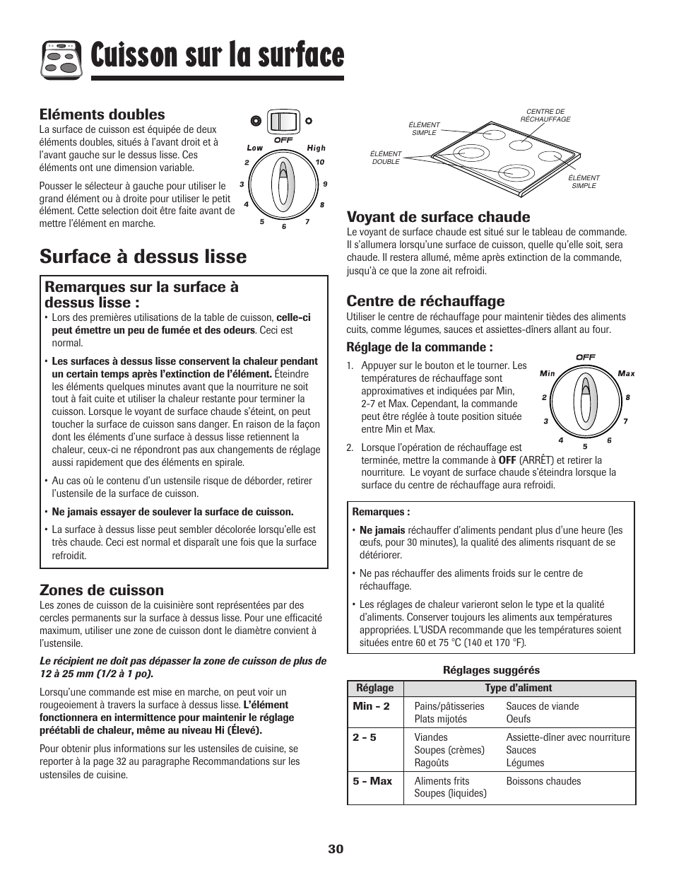 Cuisson sur la surface, Surface à dessus lisse, Remarques sur la surface à dessus lisse | Zones de cuisson, Voyant de surface chaude, Eléments doubles, Centre de réchauffage | Amana 8113P598-60 User Manual | Page 31 / 76