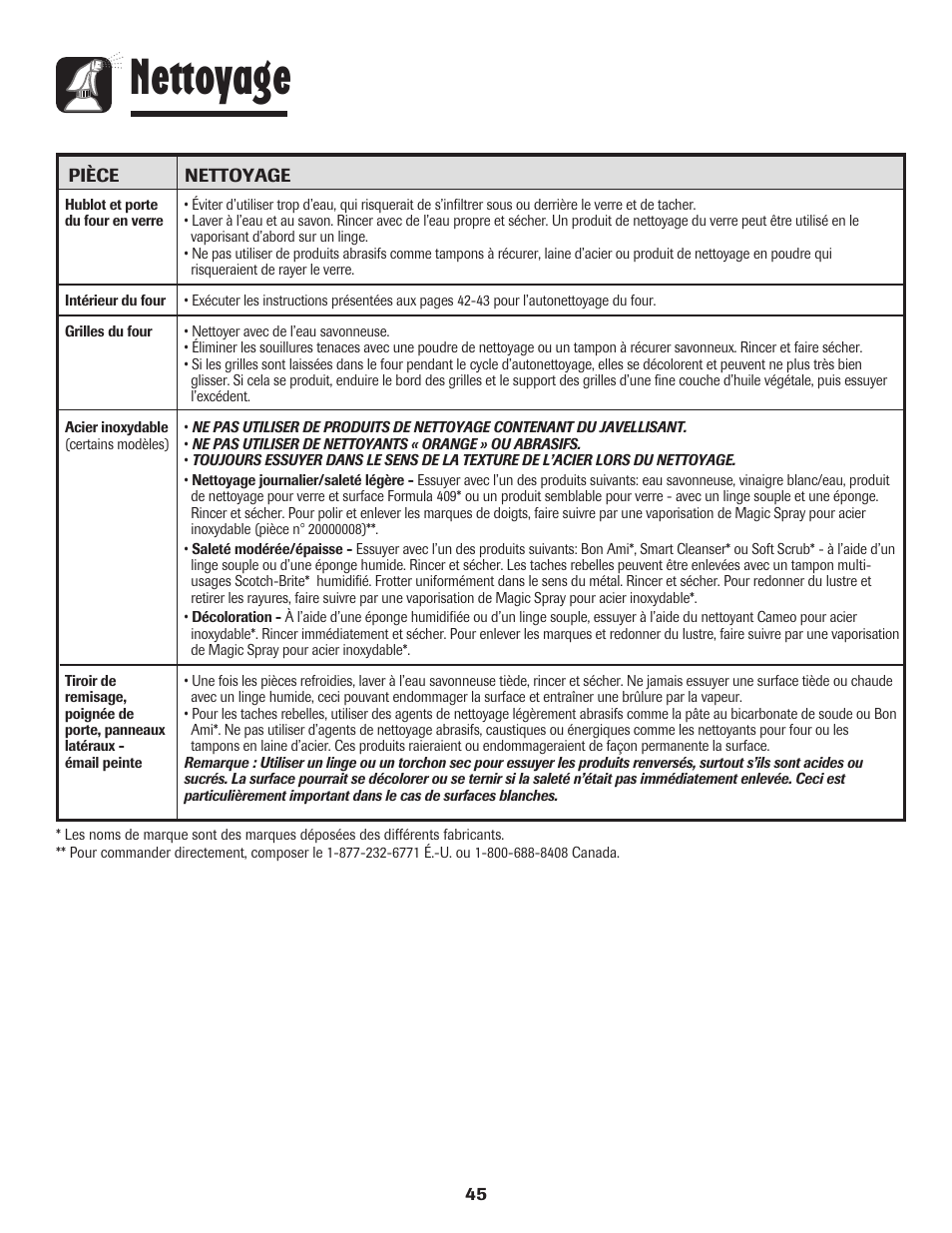 Nettoyage | Amana 8113P598-60 User Manual | Page 46 / 76