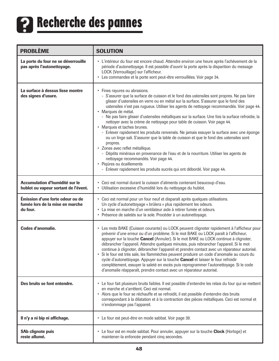 Recherche des pannes | Amana 8113P598-60 User Manual | Page 49 / 76