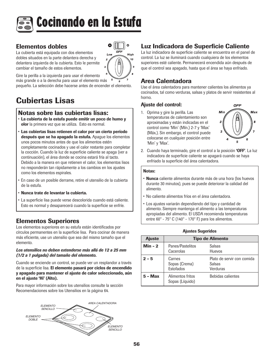 Cocinando en la estufa, Cubiertas lisas, Notas sobre las cubiertas lisas | Elementos superiores, Luz indicadora de superficie caliente, Elementos dobles, Area calentadora | Amana 8113P598-60 User Manual | Page 57 / 76