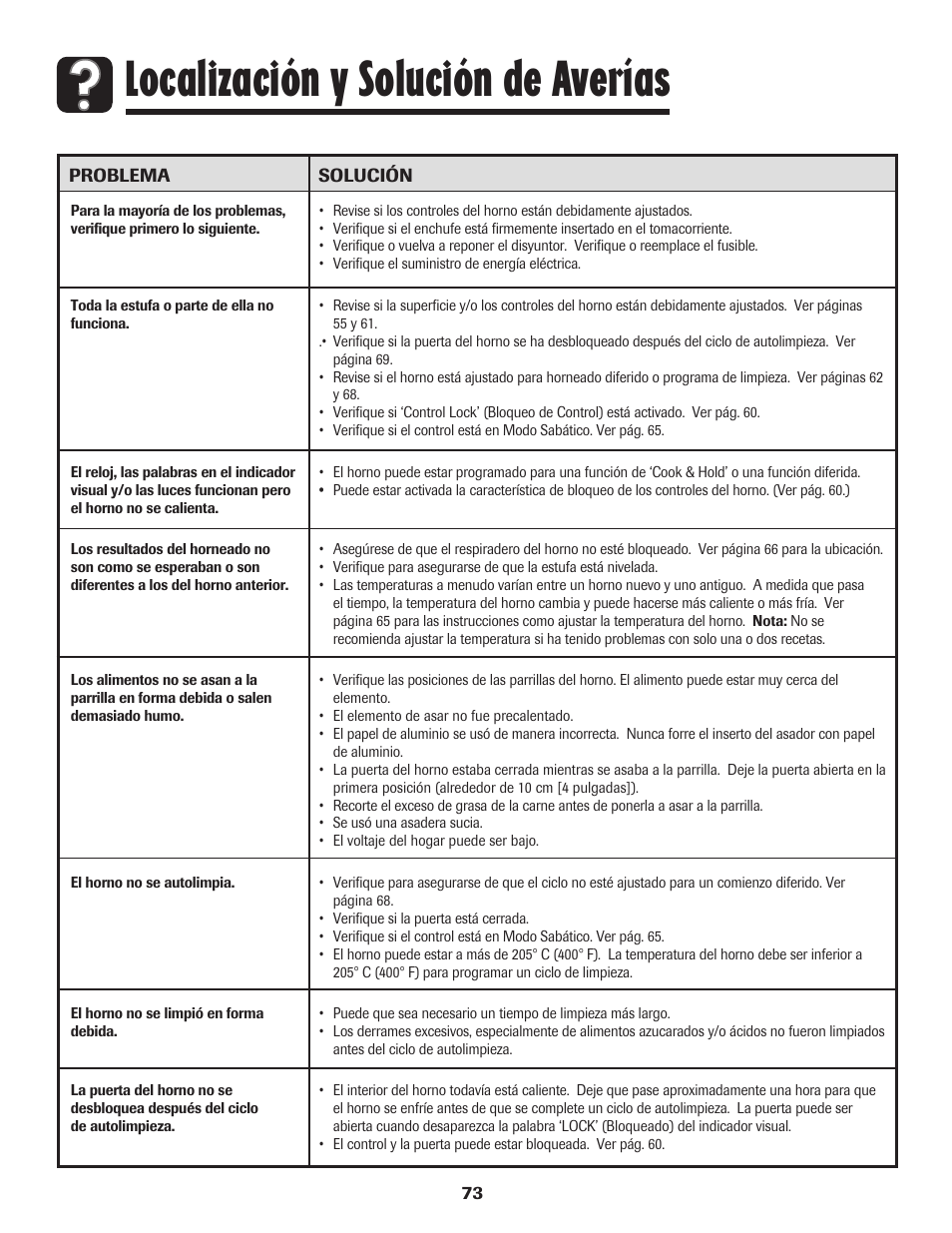 Localización y solución de averías | Amana 8113P598-60 User Manual | Page 74 / 76