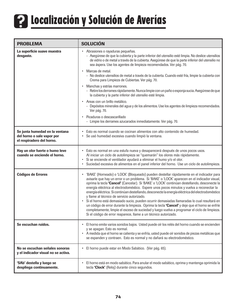 Localización y solución de averías | Amana 8113P598-60 User Manual | Page 75 / 76